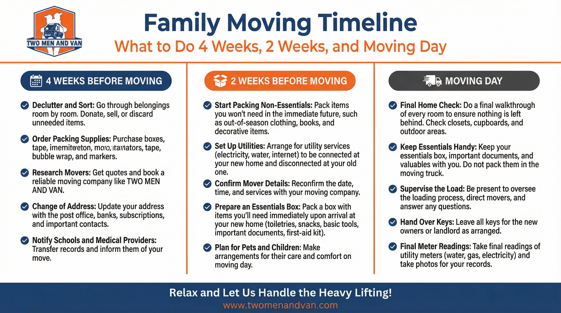 A family moving timeline infographic featuring tasks for 4 weeks before, 2 weeks before, and on moving day.