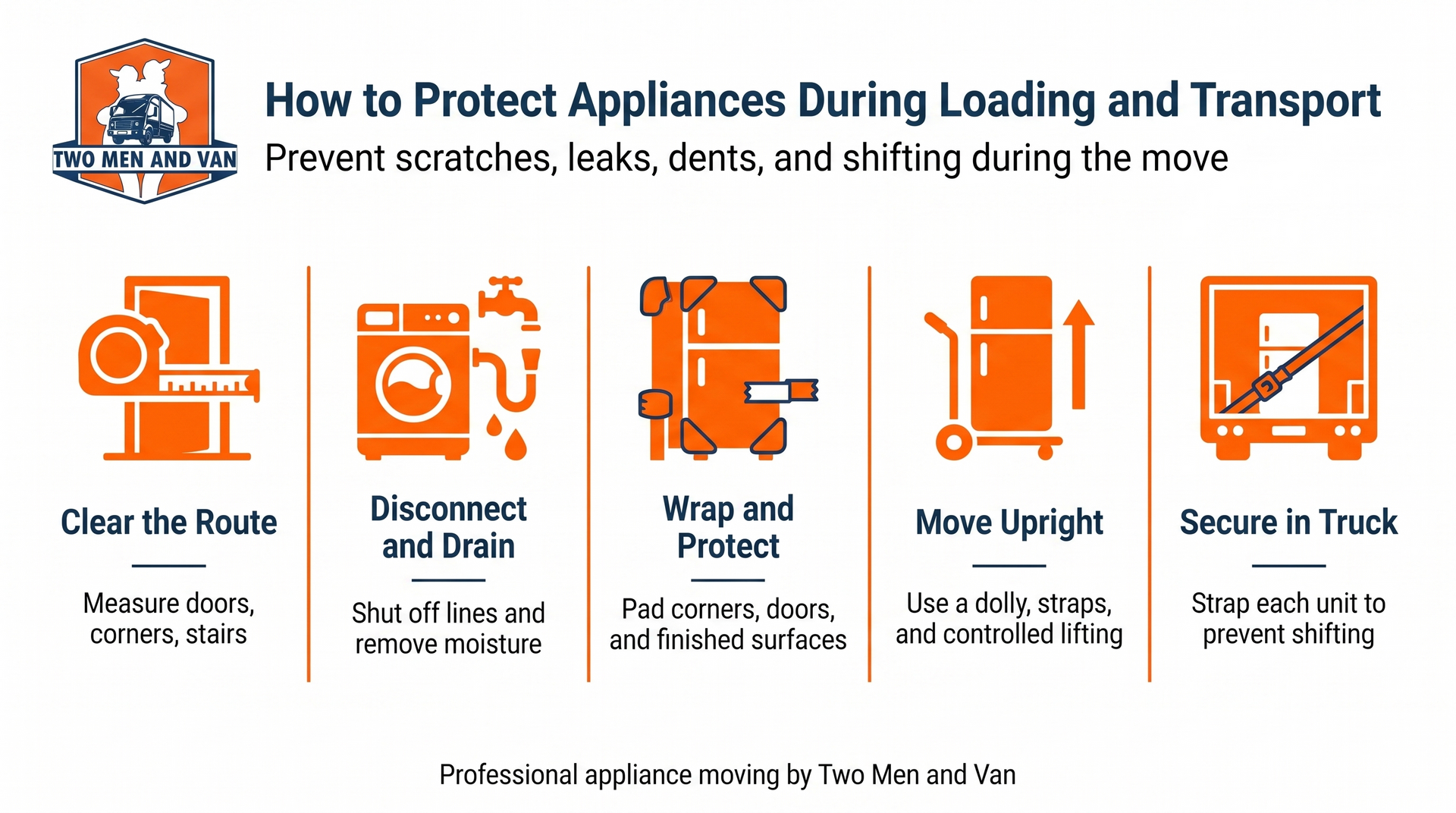 A five-step planning checklist for moving into small apartments, detailing building rules, elevator, parking, and access.