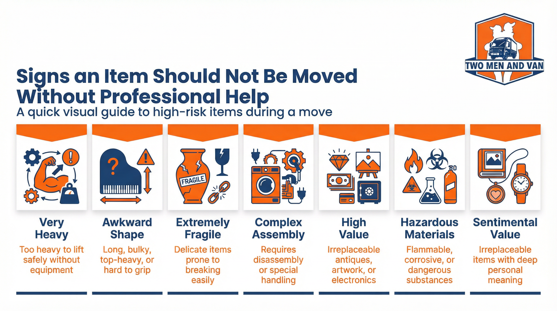 Infographic: Signs an item should not be moved without professional help, listing 7 high-risk categories with icons.
