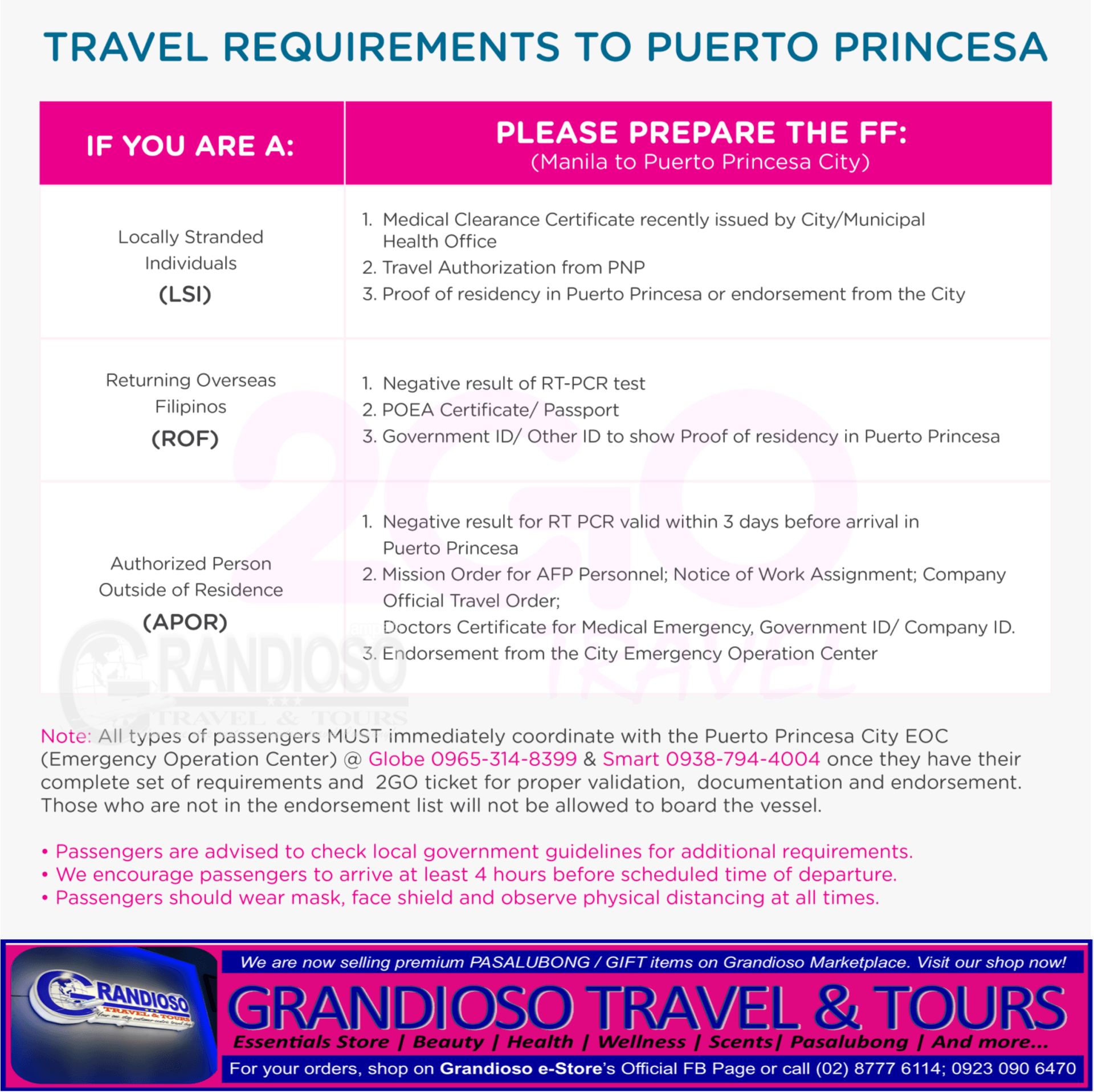 Updated [Voyage] Travel Requirements to Manila, Visayas and Mindanao
