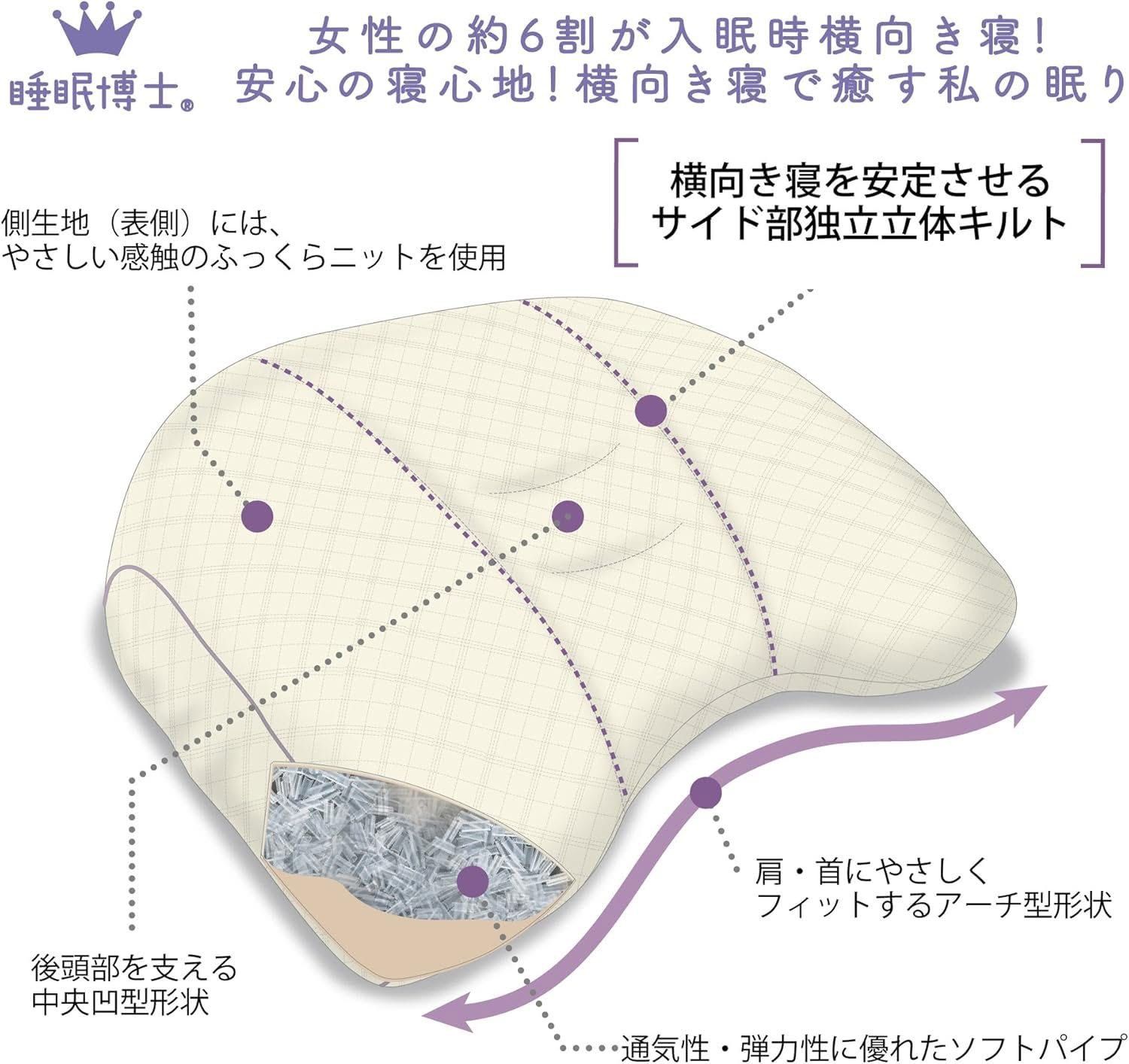 (預購)日本西川博士 側睡支撐枕