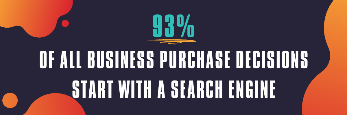93% of business purchase decisions start with a search engine