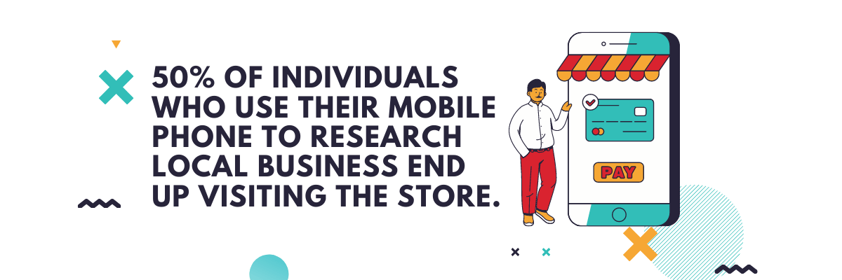 50% of individuals who use their mobile phone to research local business end up visiting the store