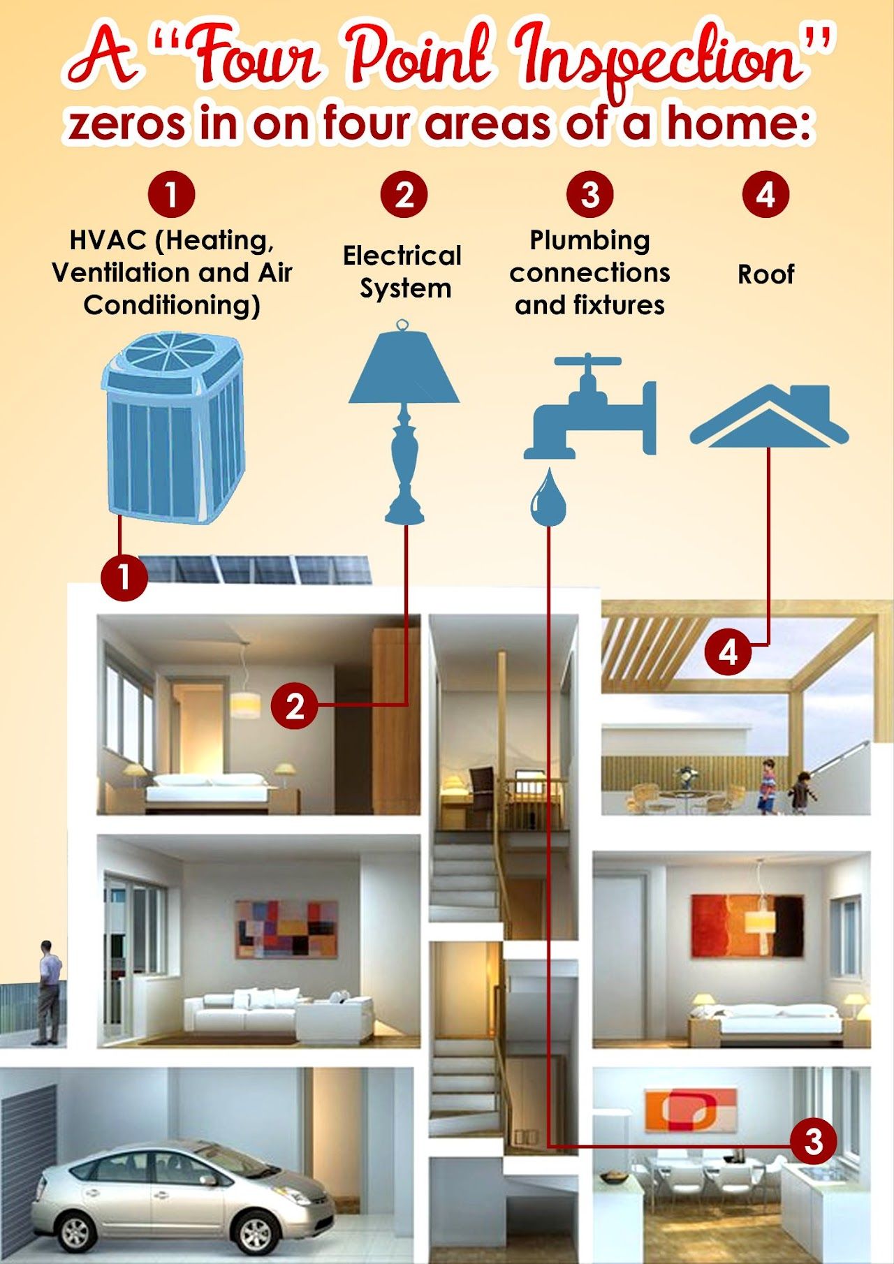 Infographic explaining a 