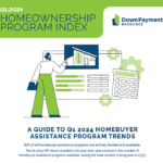 Homeownership Program Index