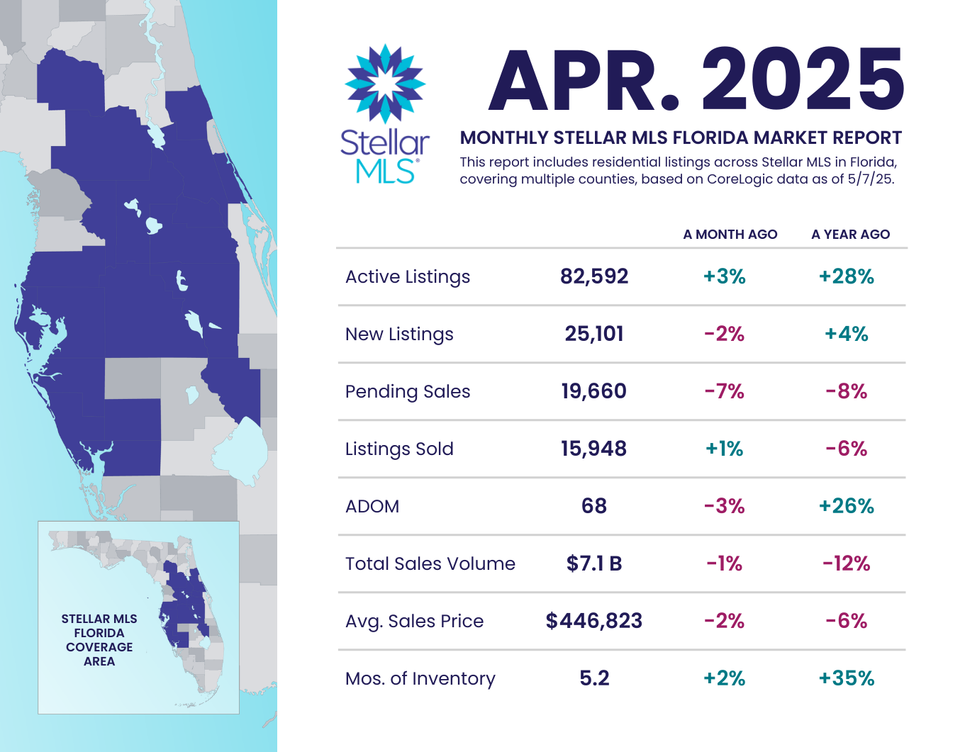 March 2025 Statistics