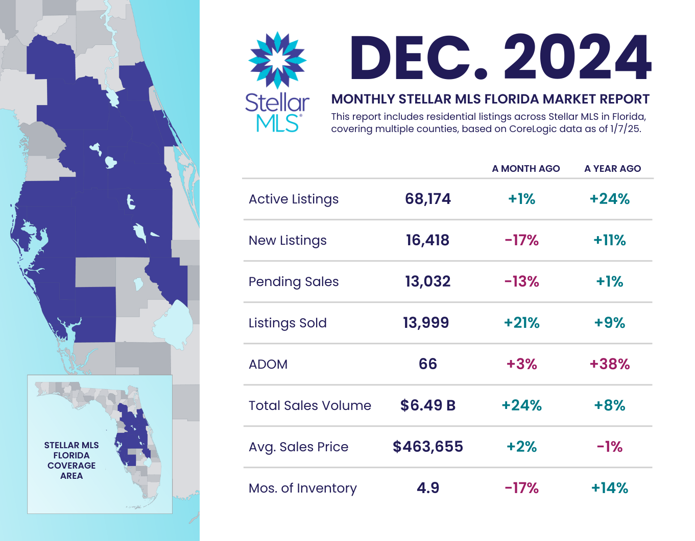 September 2024 Statistics