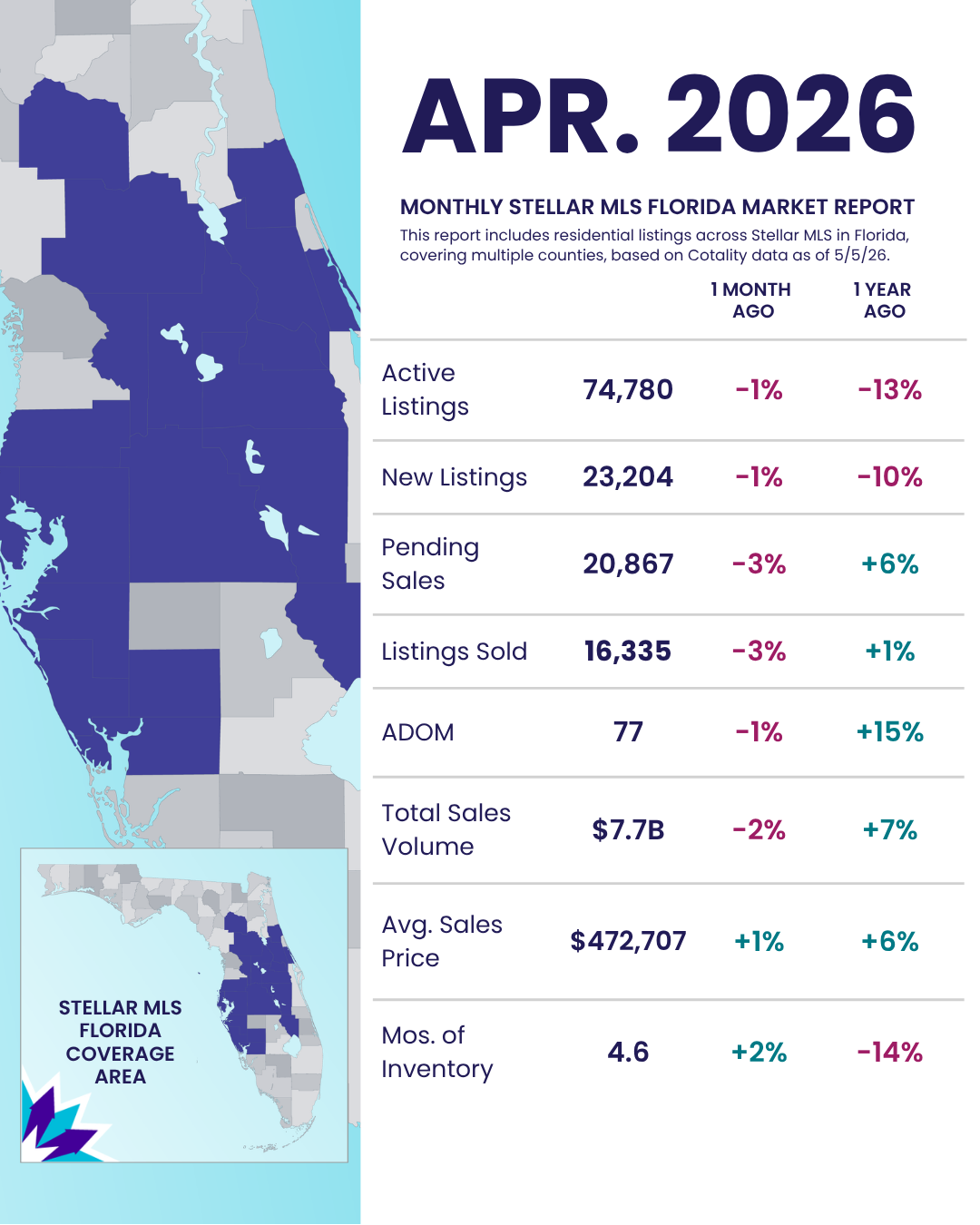 April 2026 FL Statistics