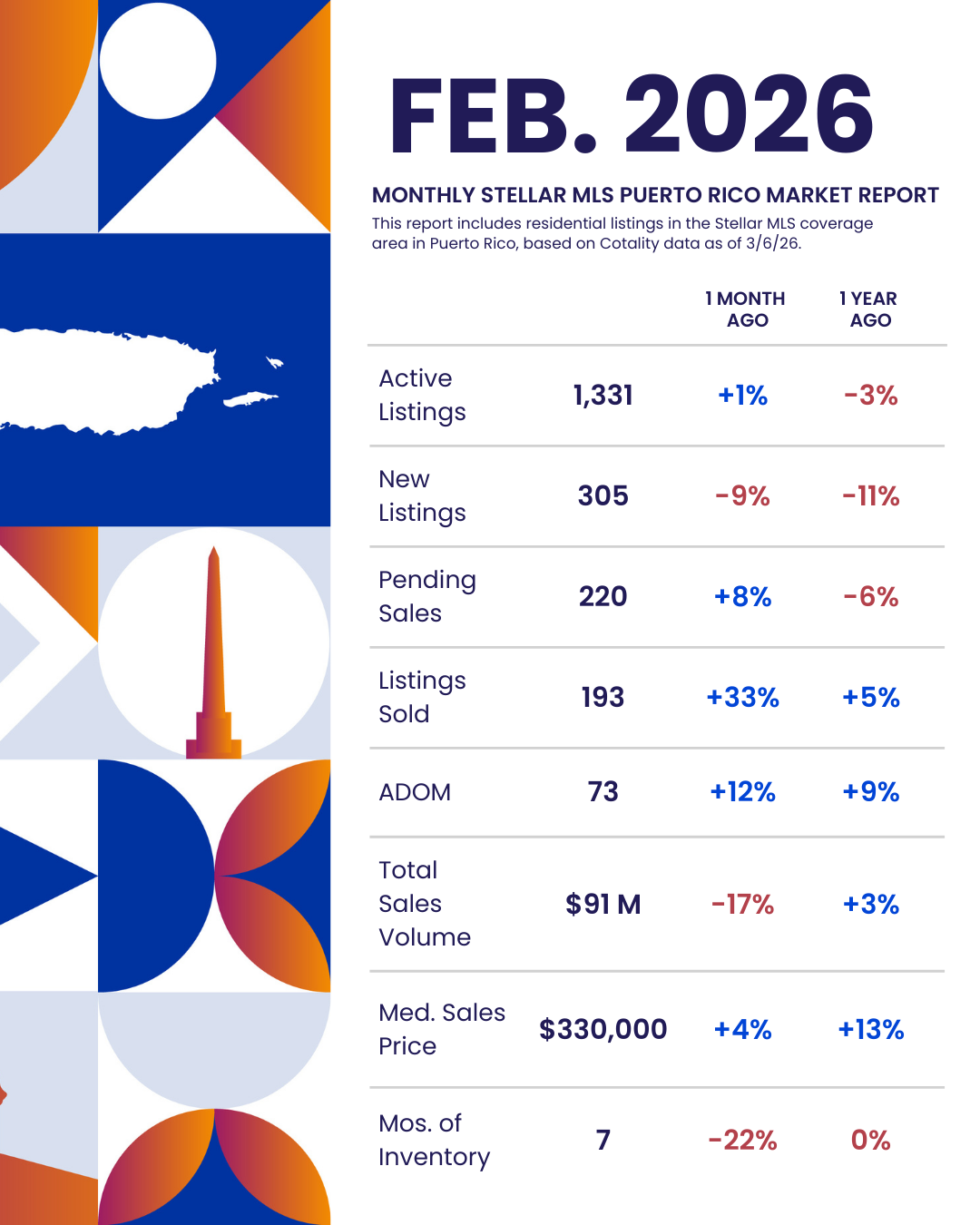 2026 Statistics: Puerto Rico