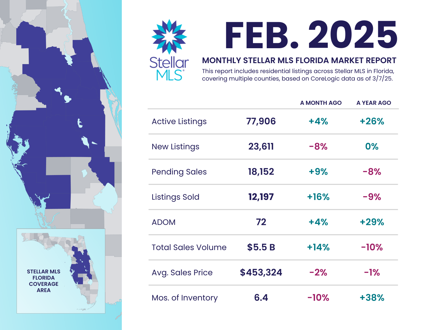 January 2025 Statistics