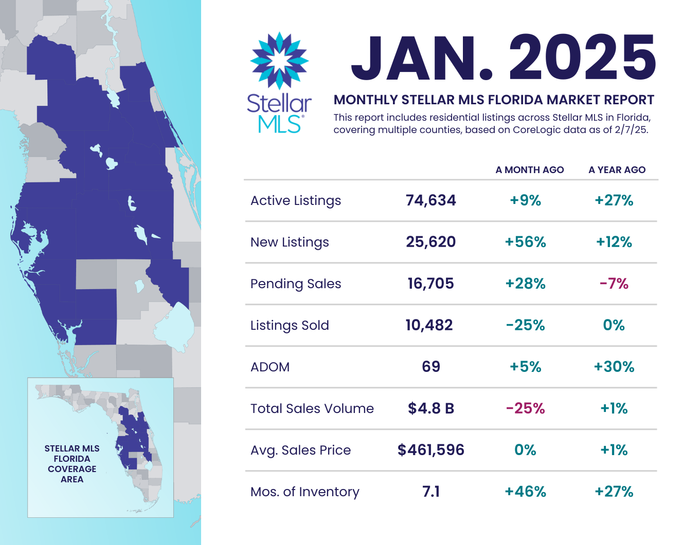 January 2025 Statistics