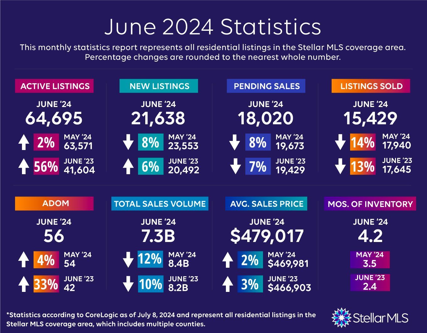 May 2024 Statistics