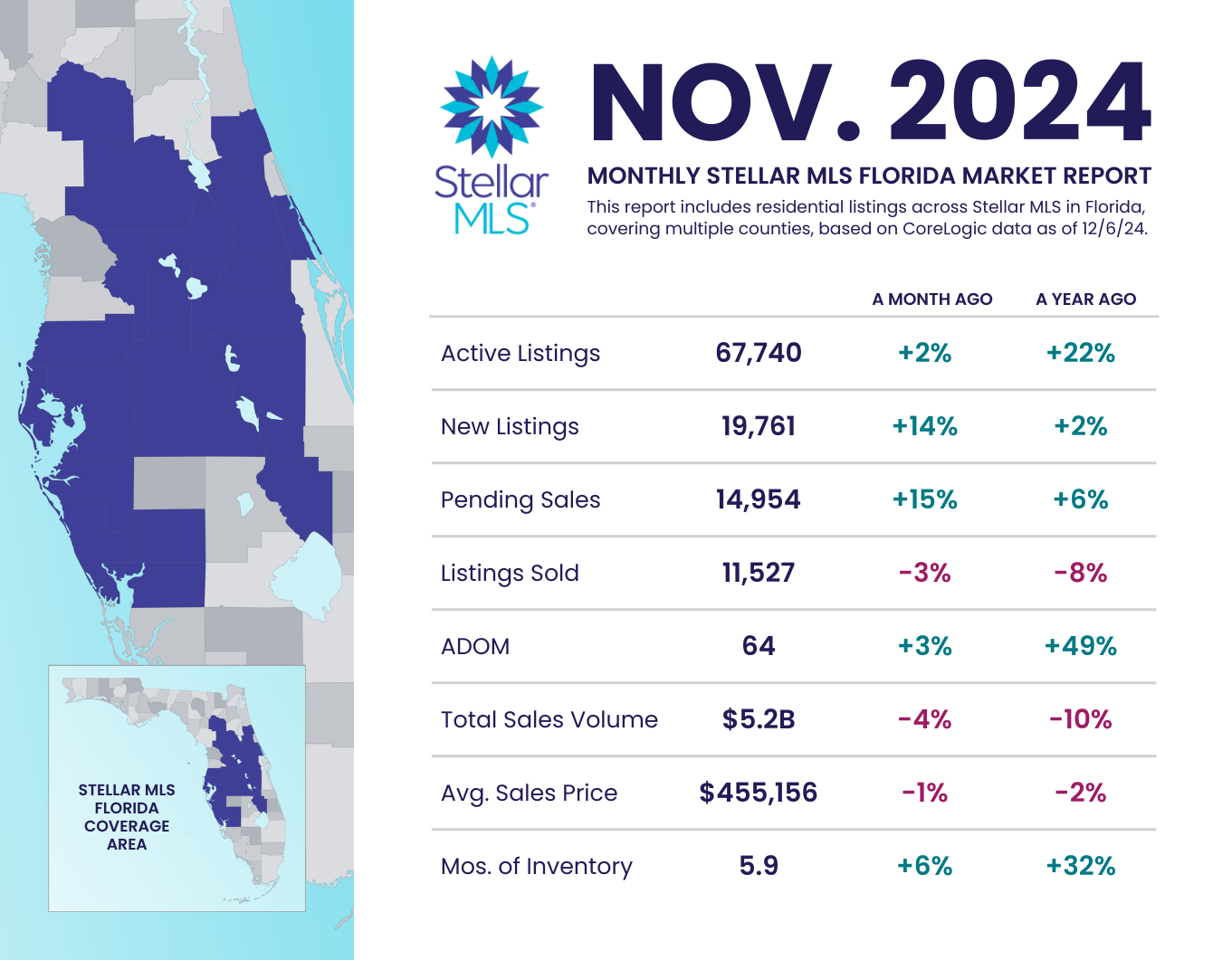 September 2024 Statistics