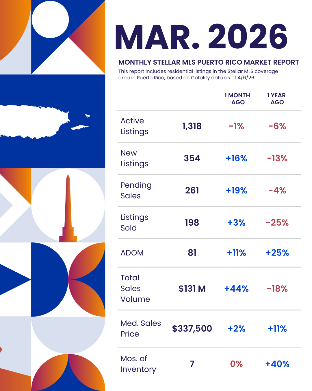 2026 Statistics: Puerto Rico