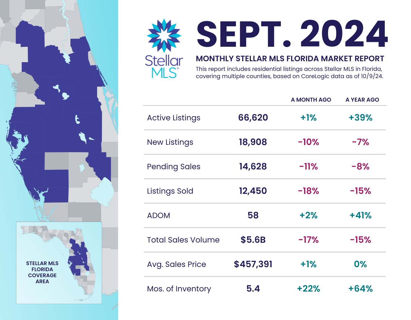 September 2024 Statistics