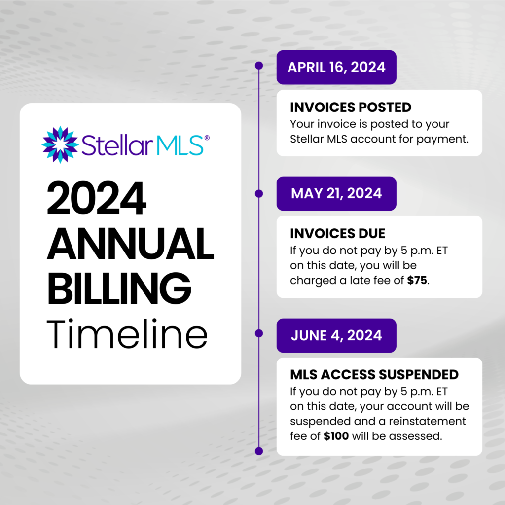 Stellar MLS 2024 Annual Billing Timeline