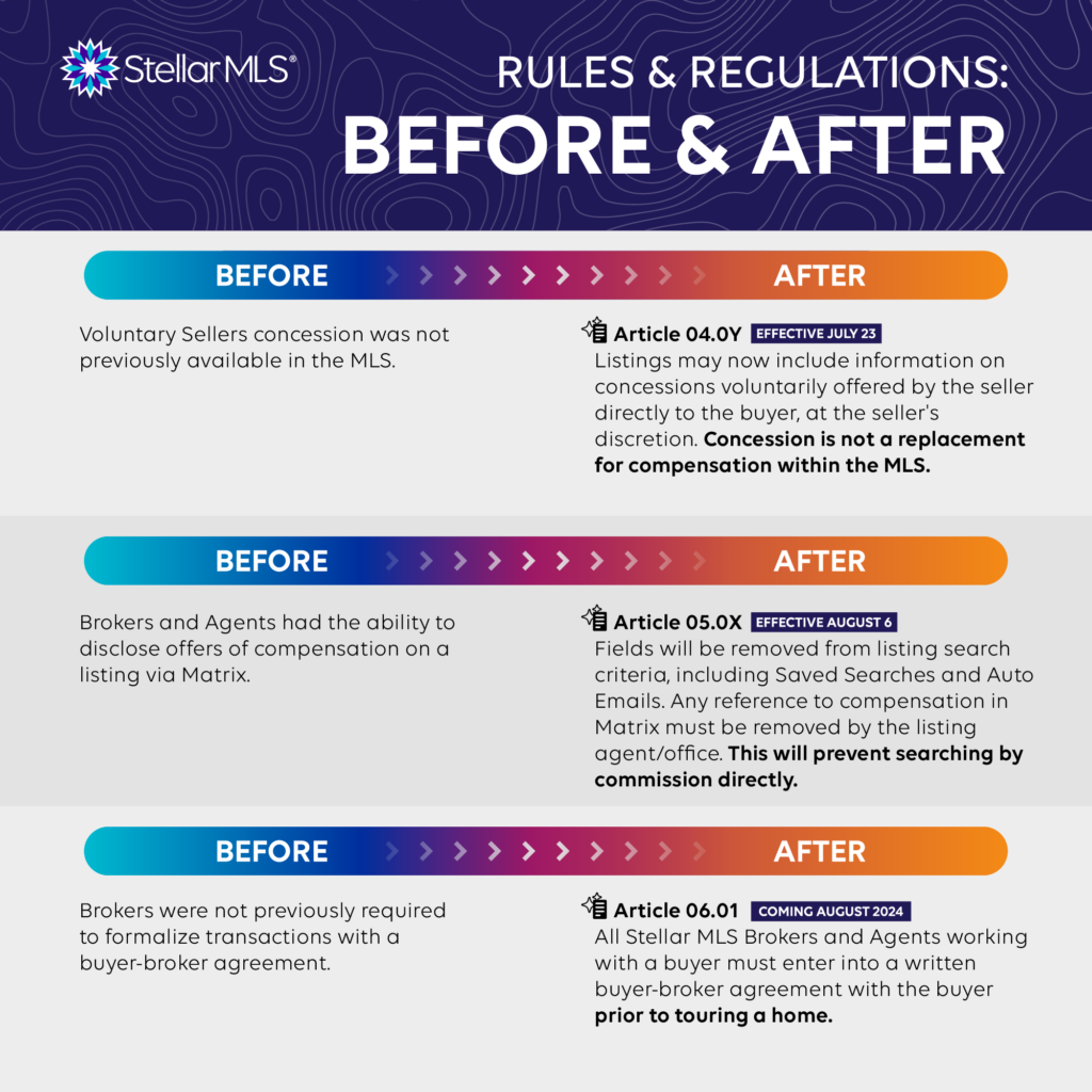 Rules & Regulations: Before & After