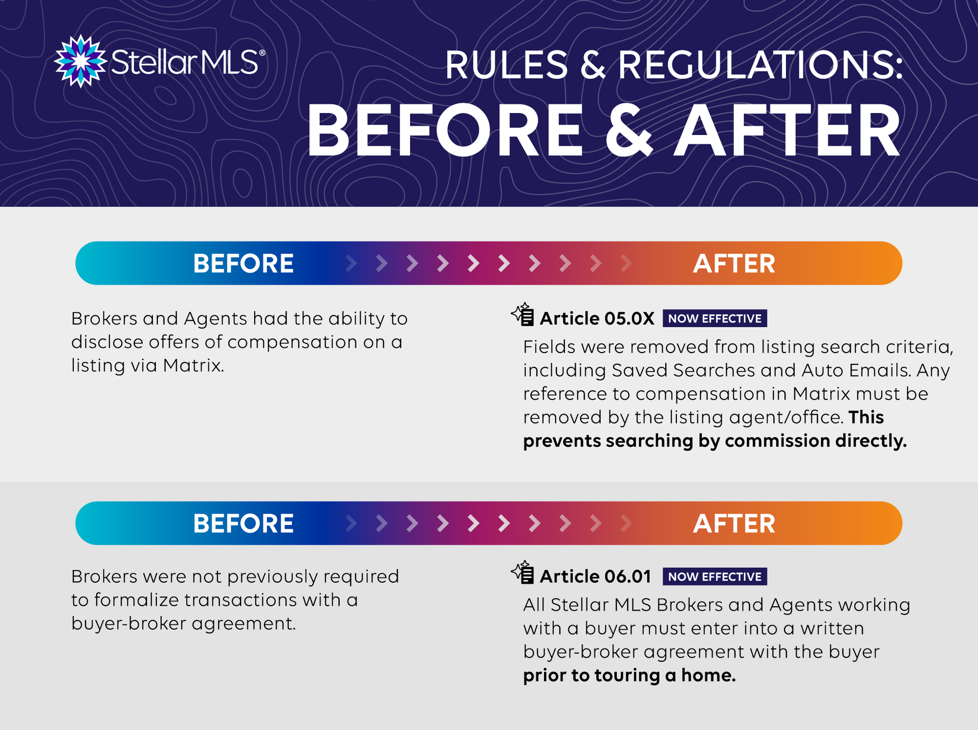 Rules & Regulations: Before & After