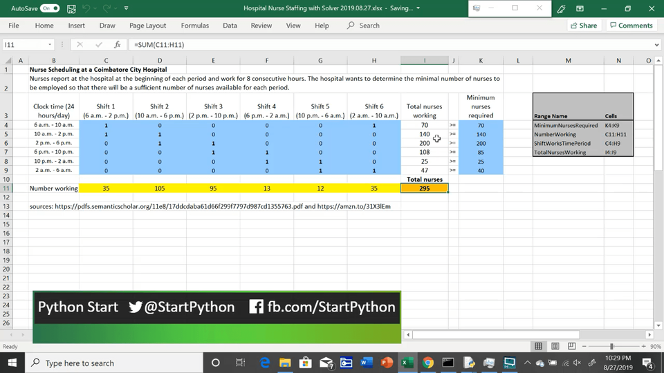 Optimized schedule