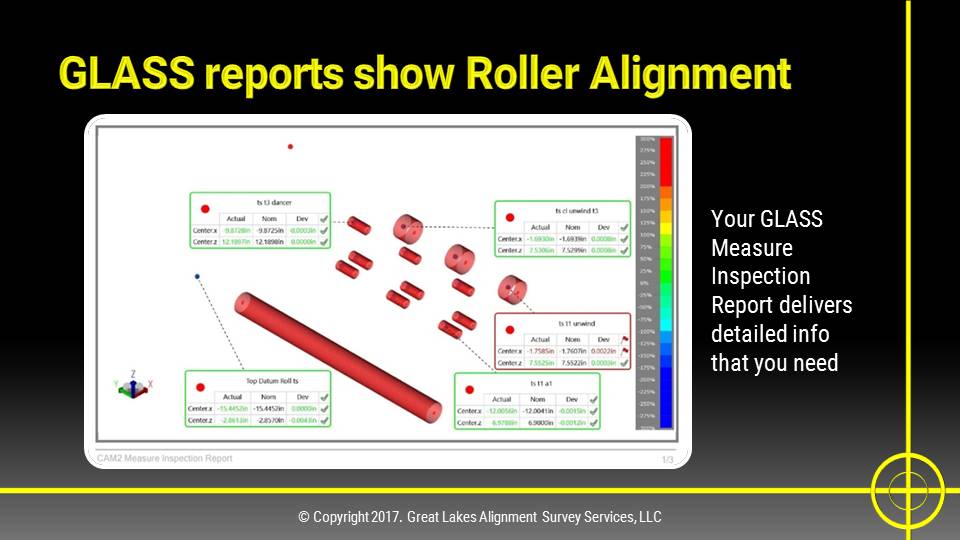 GLASS reports show Roller Alignment