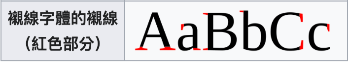比較有襯線體（Serif）與無襯線體（Sans  Serif）的特色，了解兩種字體在標準字設計中的應用與品牌印象。