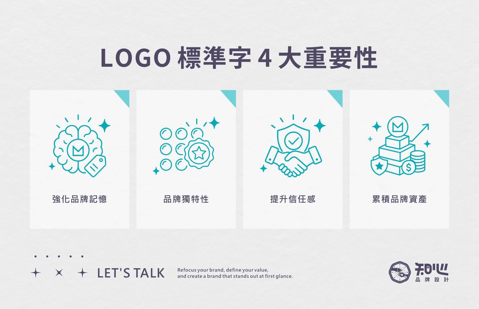 標準字的重要性，包括提升品牌記憶、品牌獨特性、建立信任感，以及累積品牌資產。
