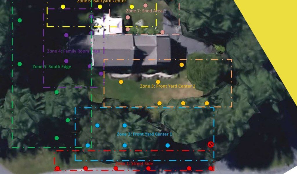 sprinkler zones