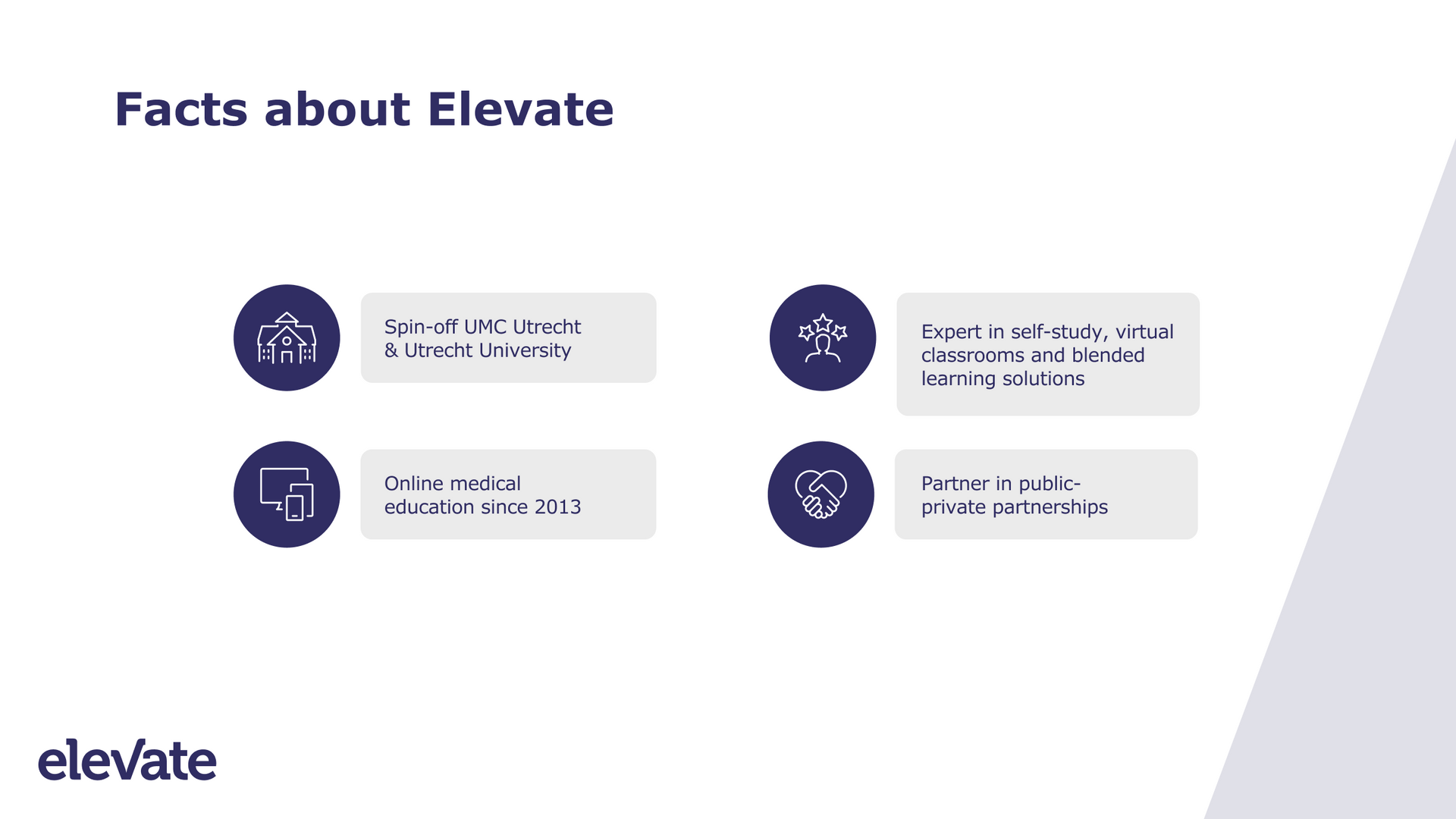 Esther de Boer, Twelve