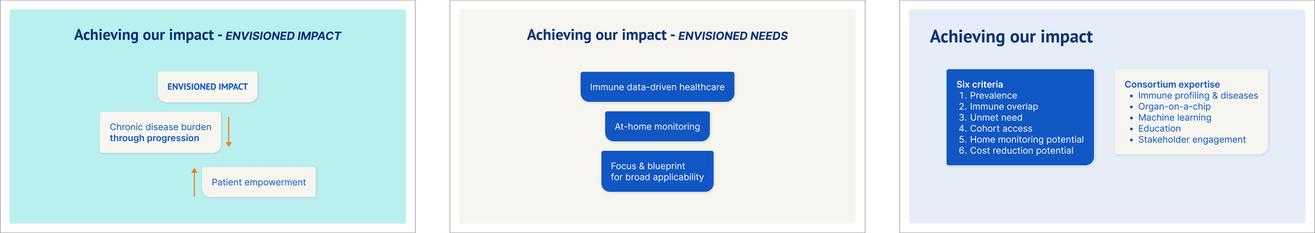 Esther de Boer, Twelve