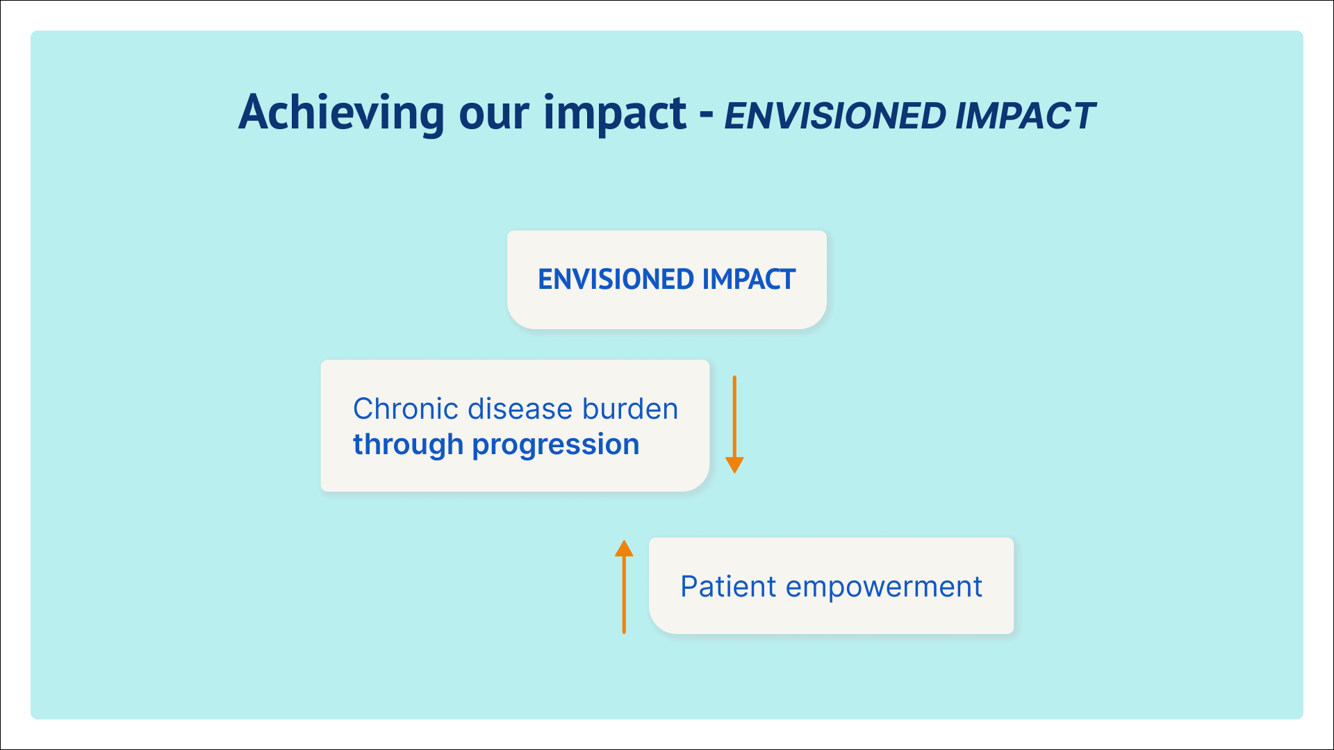 Esther de Boer, Twelve