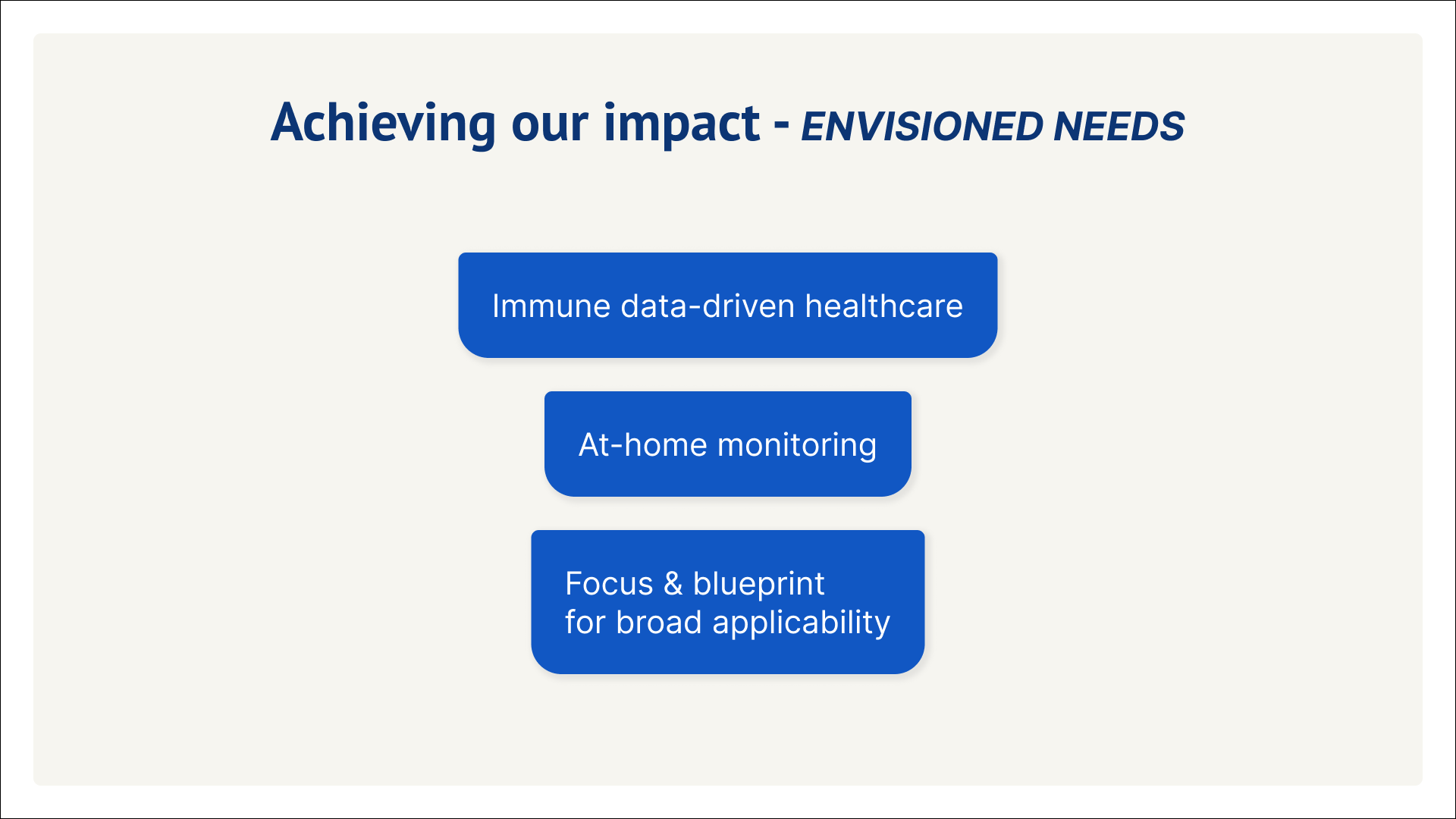 Esther de Boer, Twelve