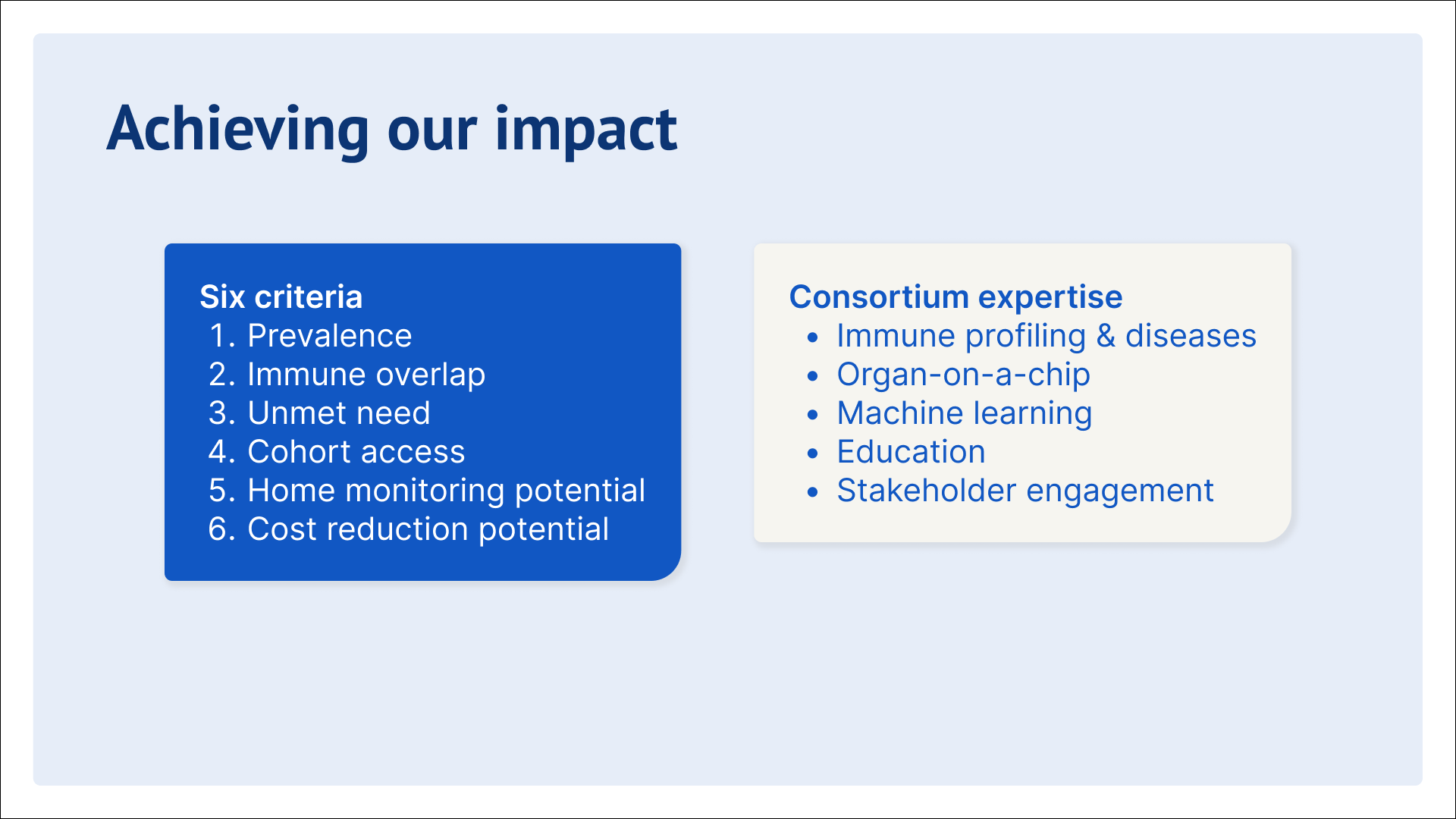 Esther de Boer, Twelve