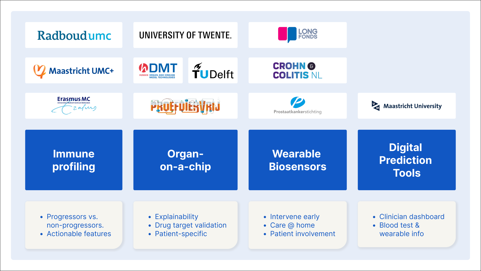 Esther de Boer, Twelve