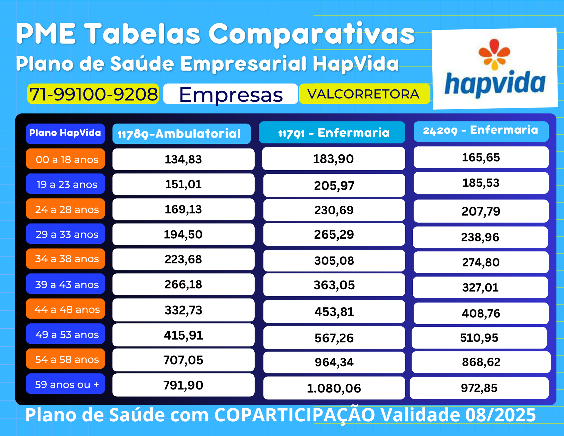 Tabela Comparativa com a média dos preços dos Planos de Saúde Empresarial HapVida