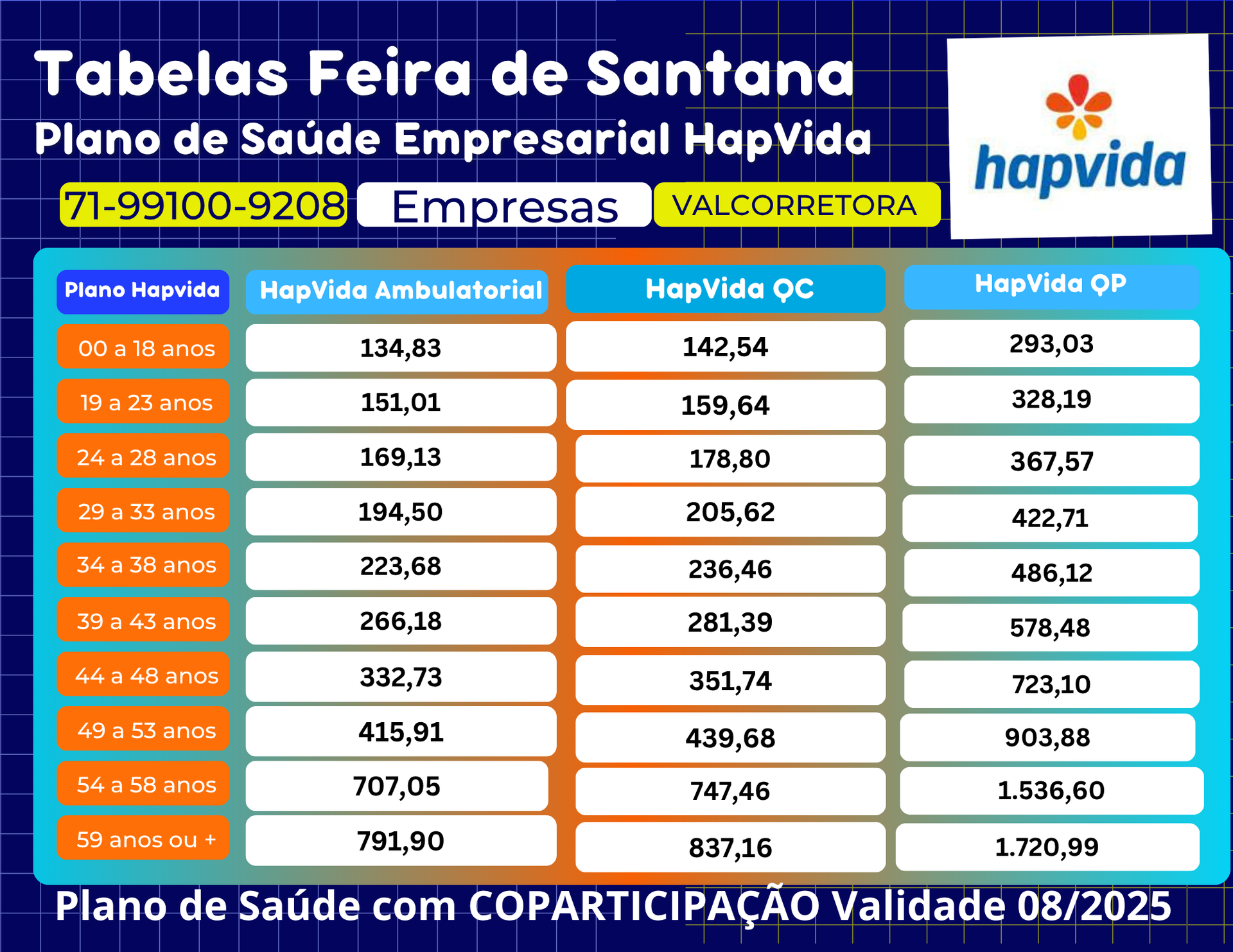 Tabela Comparativa com a média dos preços dos Planos de Saúde Empresarial HapVida