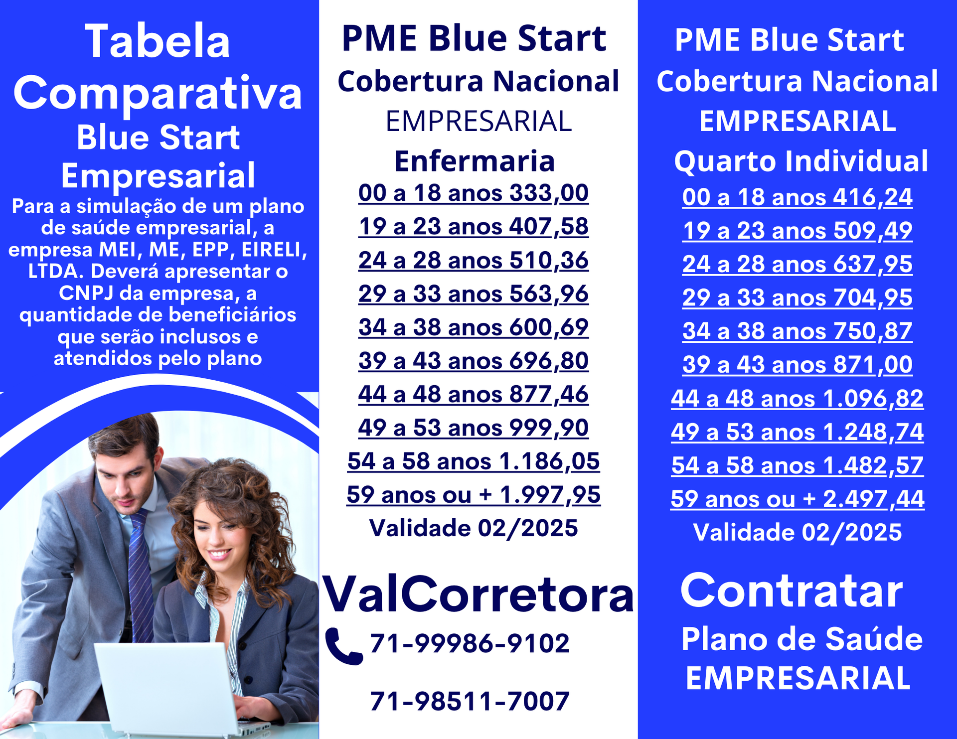 tabelas blue saude empresarial