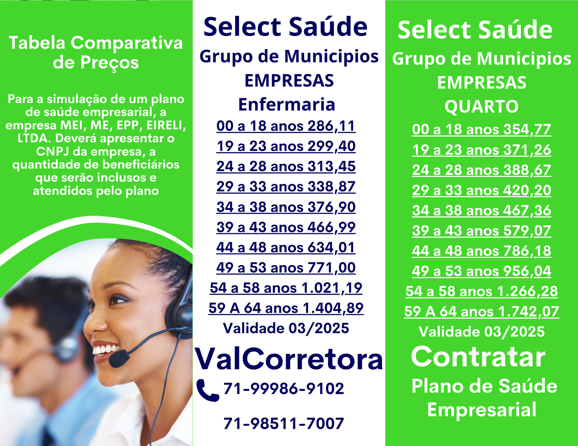 tabela comparativa de preços select saude empresarial