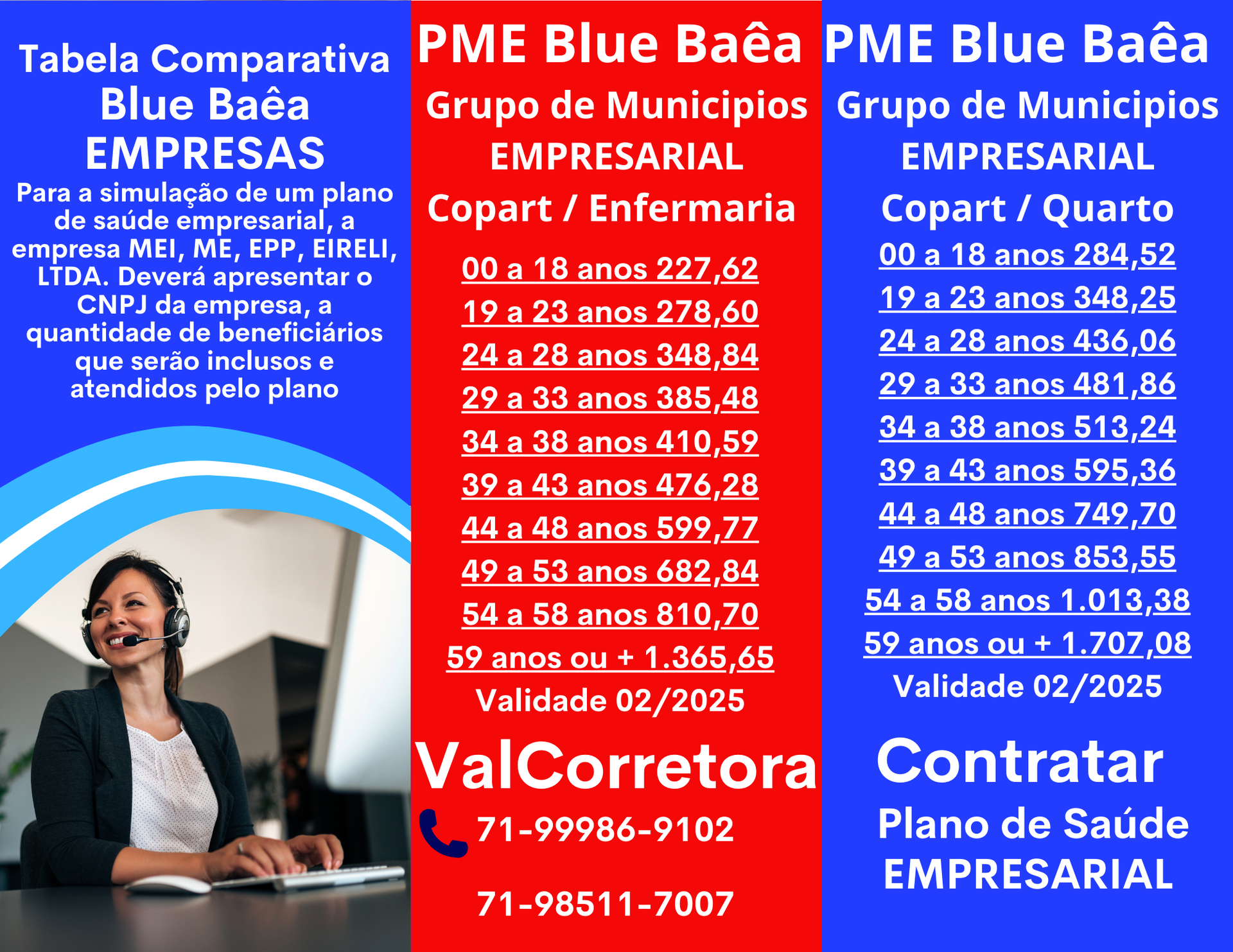 tabela comparativa de preços blue saude empresarial