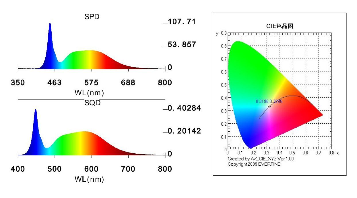 efinity SUPERSTAR SERIES INDOOR LED - Bloom