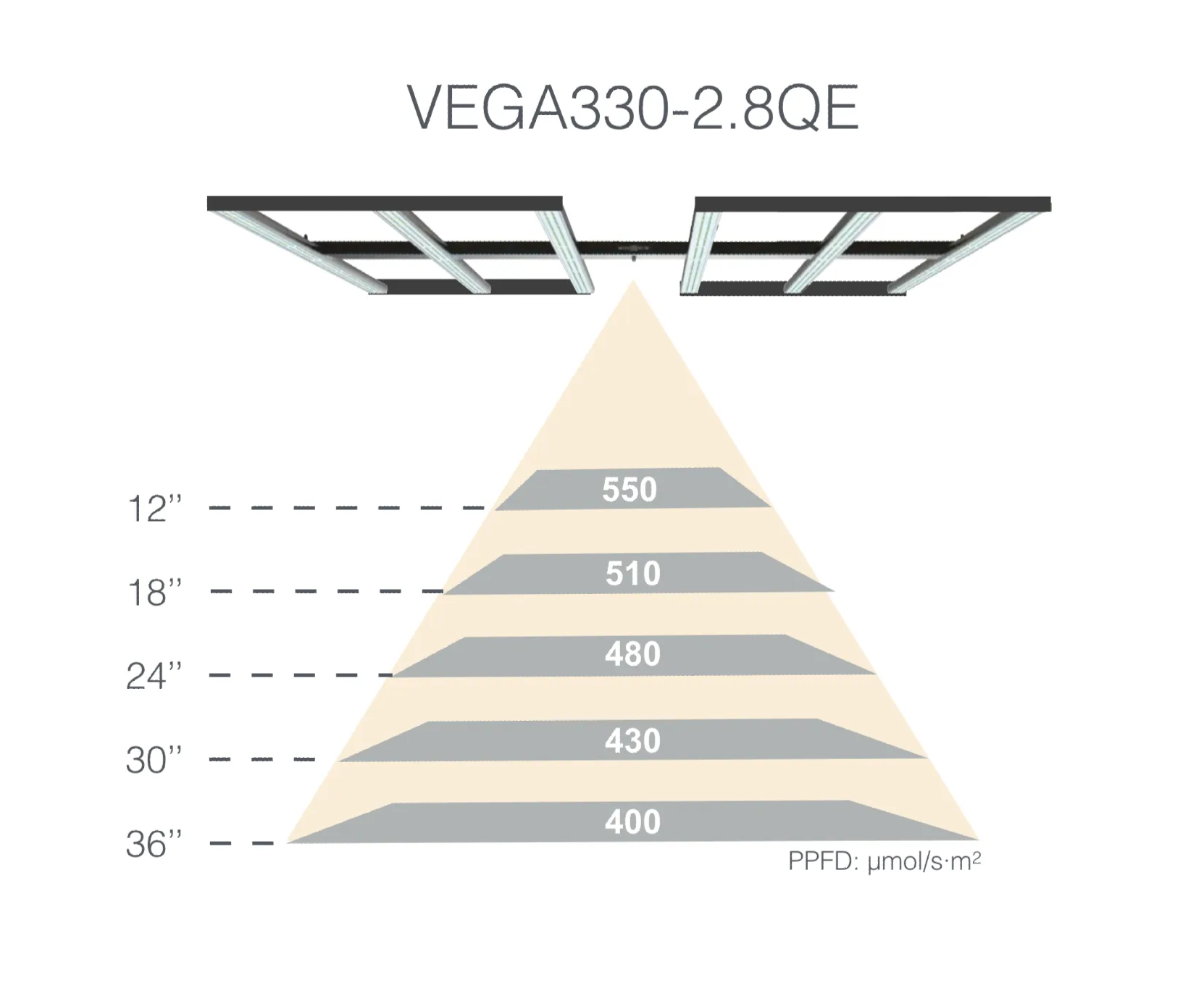 efinity OUMUA Series GREENHOUSE LED Wavelength (nm)