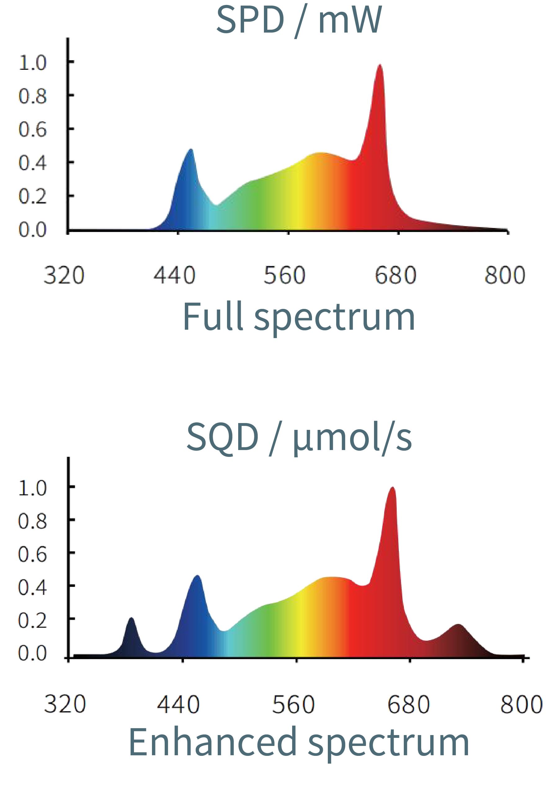 High Efficiency Spectrum