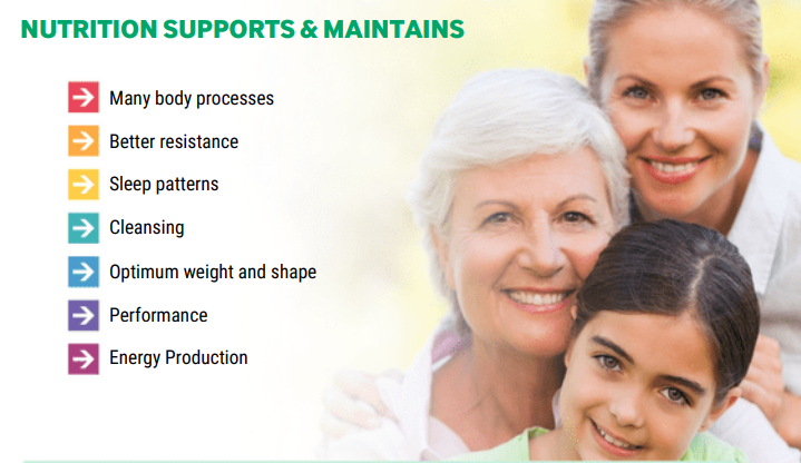  nutrition supports 