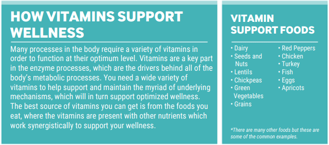 wellness vitamins and foods