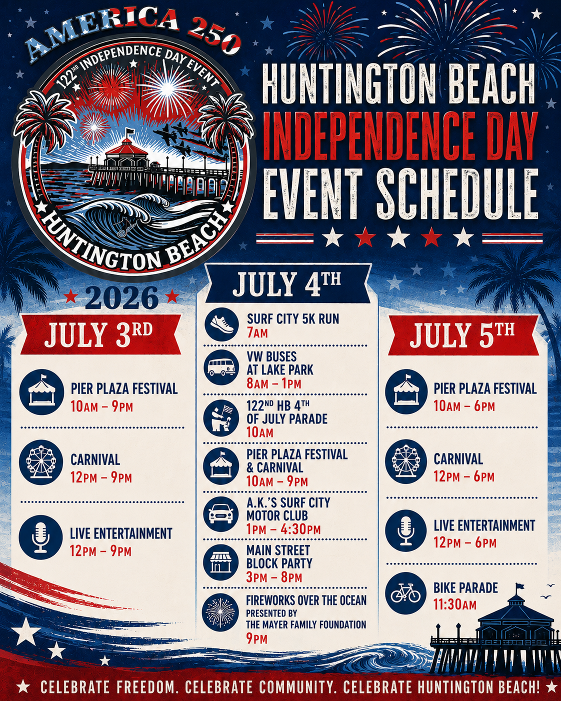 Huntington Beach Independence Day event schedule poster with fireworks, red-white-blue design, July 3-5, 2026 