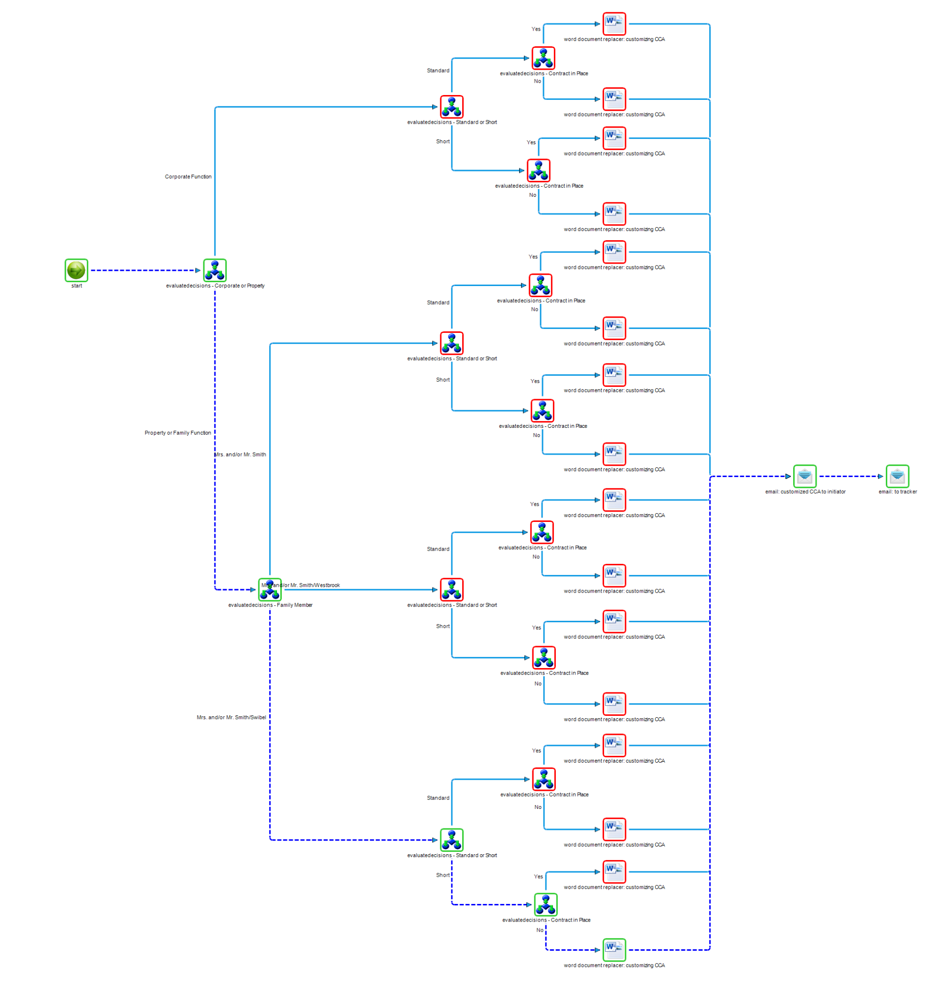 enterprise workflow automation software