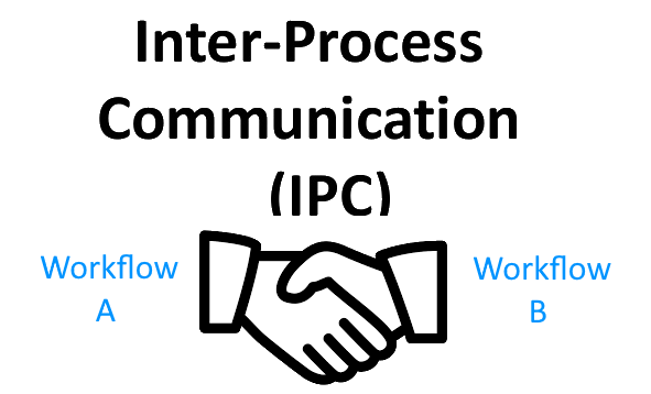 A picture of a handshake with the words inter-process communication