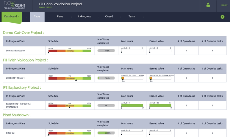 A screenshot of a web page showing different types of projects