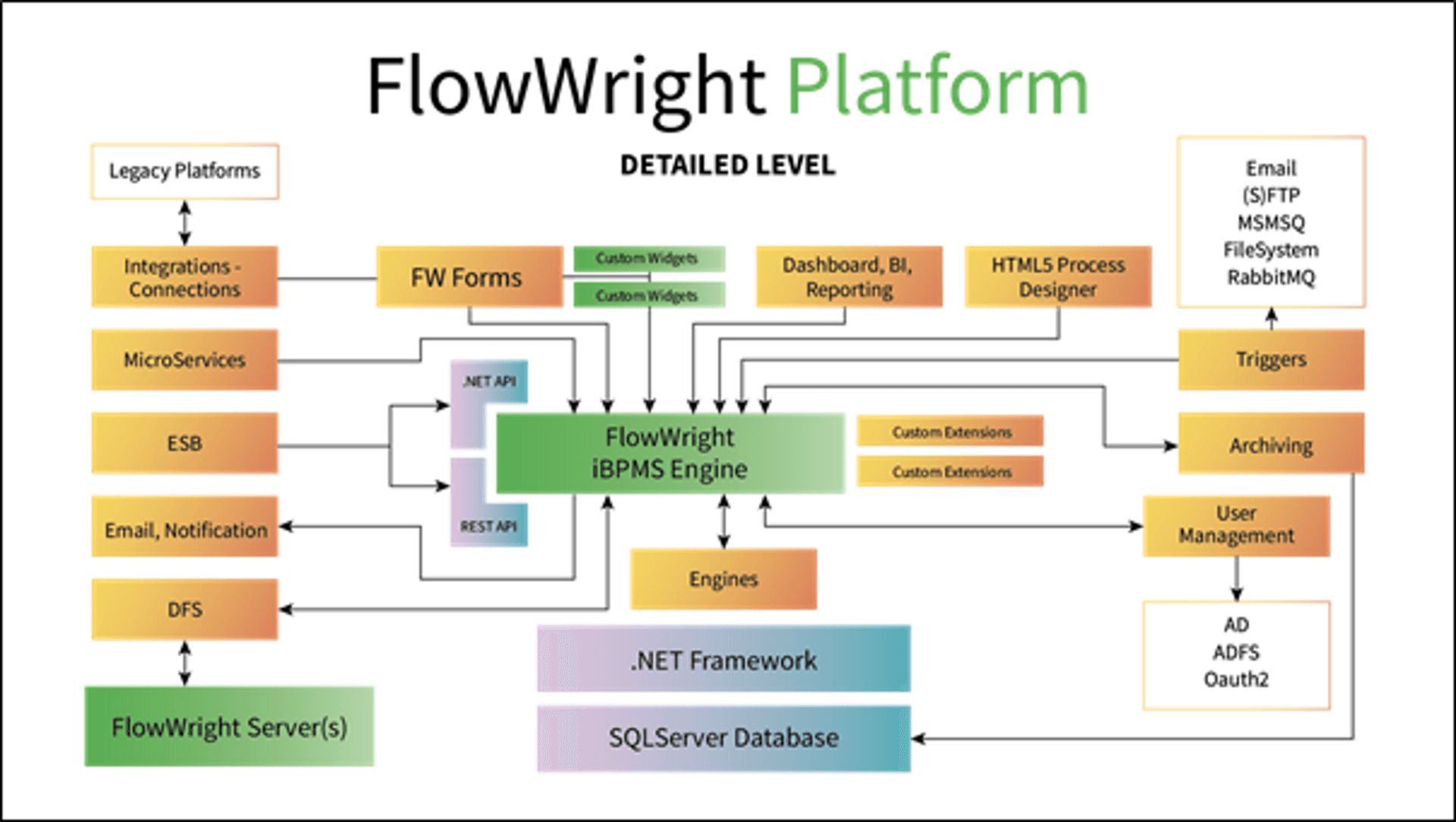 forms automation software 