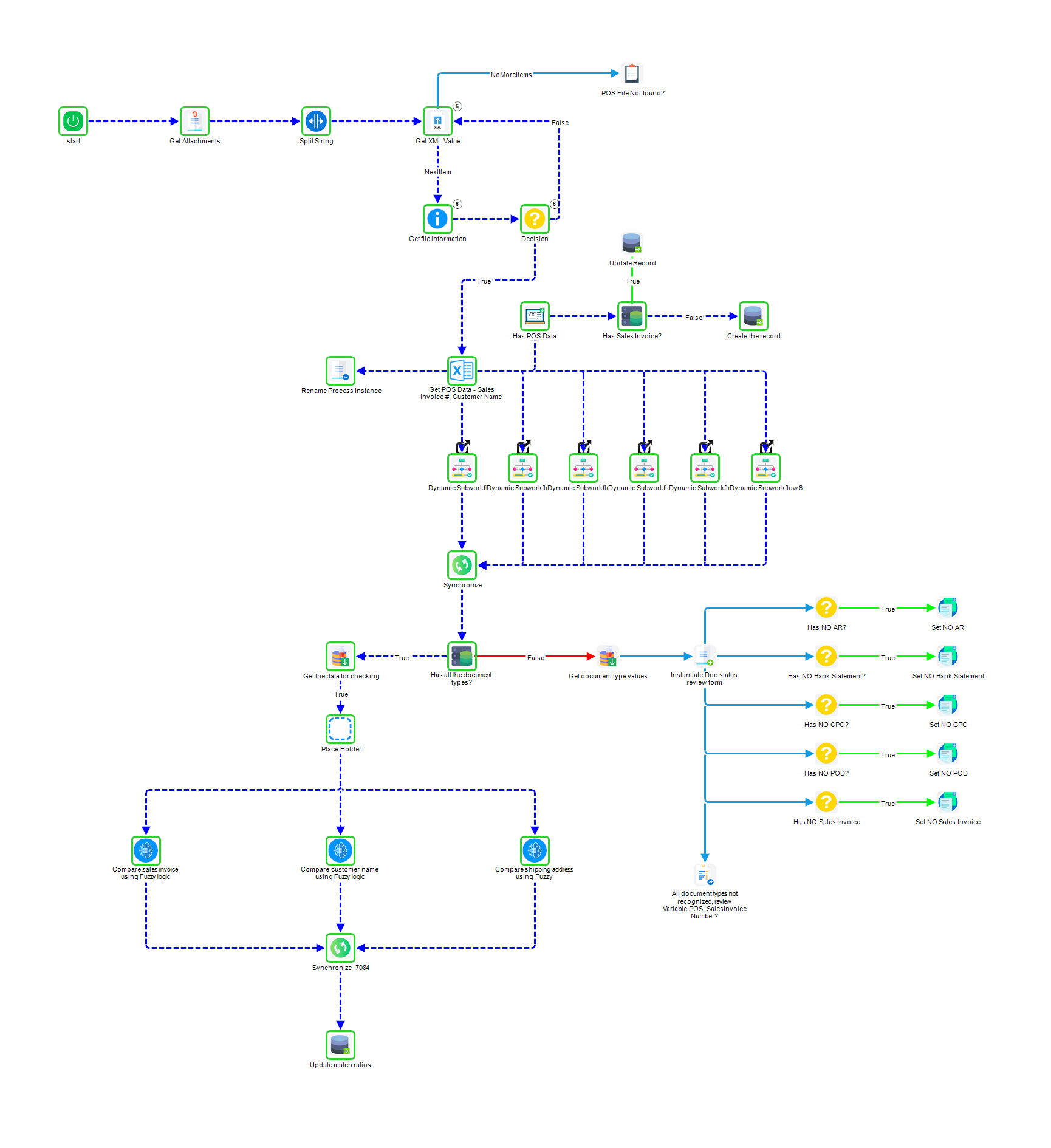 enterprise wokflow automation