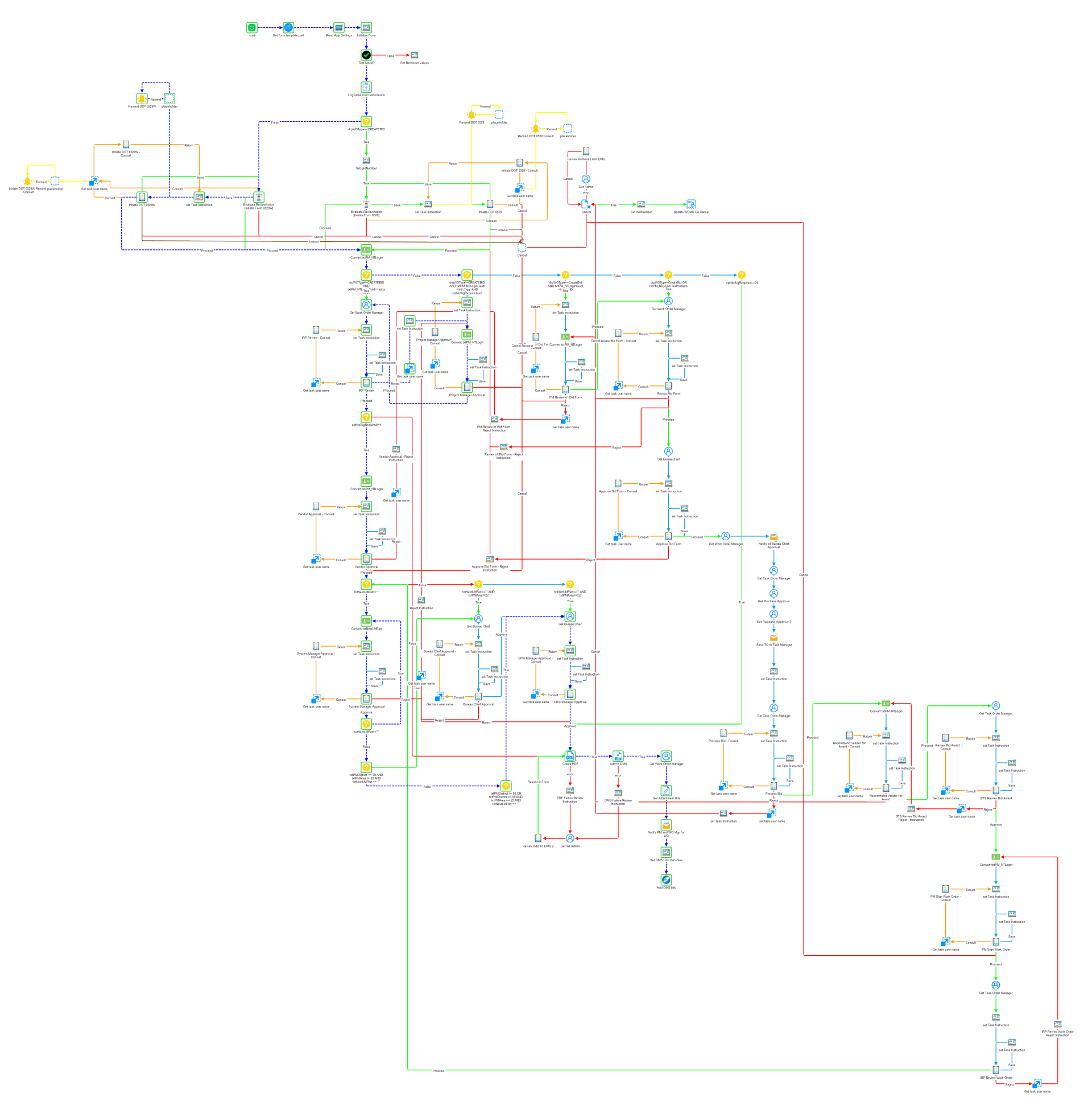 It looks like a very complicated diagram with a lot of lines and arrows.